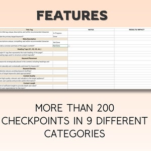 Op de afbeelding: Een checklist met de titel "FEATURES" en de tekst "MEER DAN 200 CONTROLEPUNTEN IN 9 VERSCHILLENDE CATEGORIE&Euml;N". De checklist is onderverdeeld in negen categorie&euml;n: Titeltag, Meta-omschrijving, Kopteksttags, Keyword-plaatsing, Keyword-dichtheid, Kwaliteit van de inhoud, Lengte van de inhoud, Notities en Resultaten/Impact. Elke categorie bevat een lijst met vragen met betrekking tot SEO-best practices.