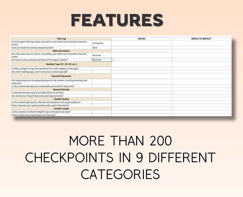 Op de afbeelding: Een checklist met de titel "FEATURES" en de tekst "MEER DAN 200 CONTROLEPUNTEN IN 9 VERSCHILLENDE CATEGORIE&Euml;N". De checklist is onderverdeeld in negen categorie&euml;n: Titeltag, Meta-omschrijving, Kopteksttags, Keyword-plaatsing, Keyword-dichtheid, Kwaliteit van de inhoud, Lengte van de inhoud, Notities en Resultaten/Impact. Elke categorie bevat een lijst met vragen met betrekking tot SEO-best practices.