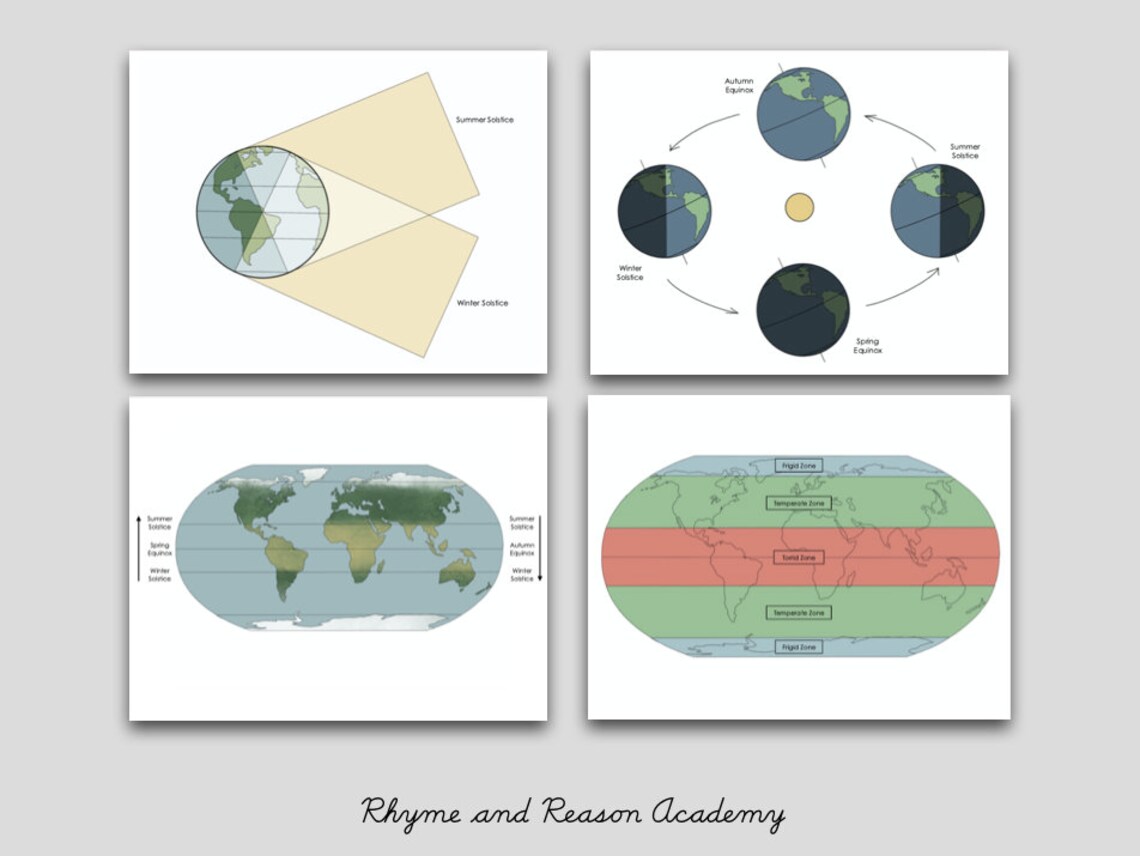 Montessori Printable Science Charts Sun and Earth Geography - Etsy