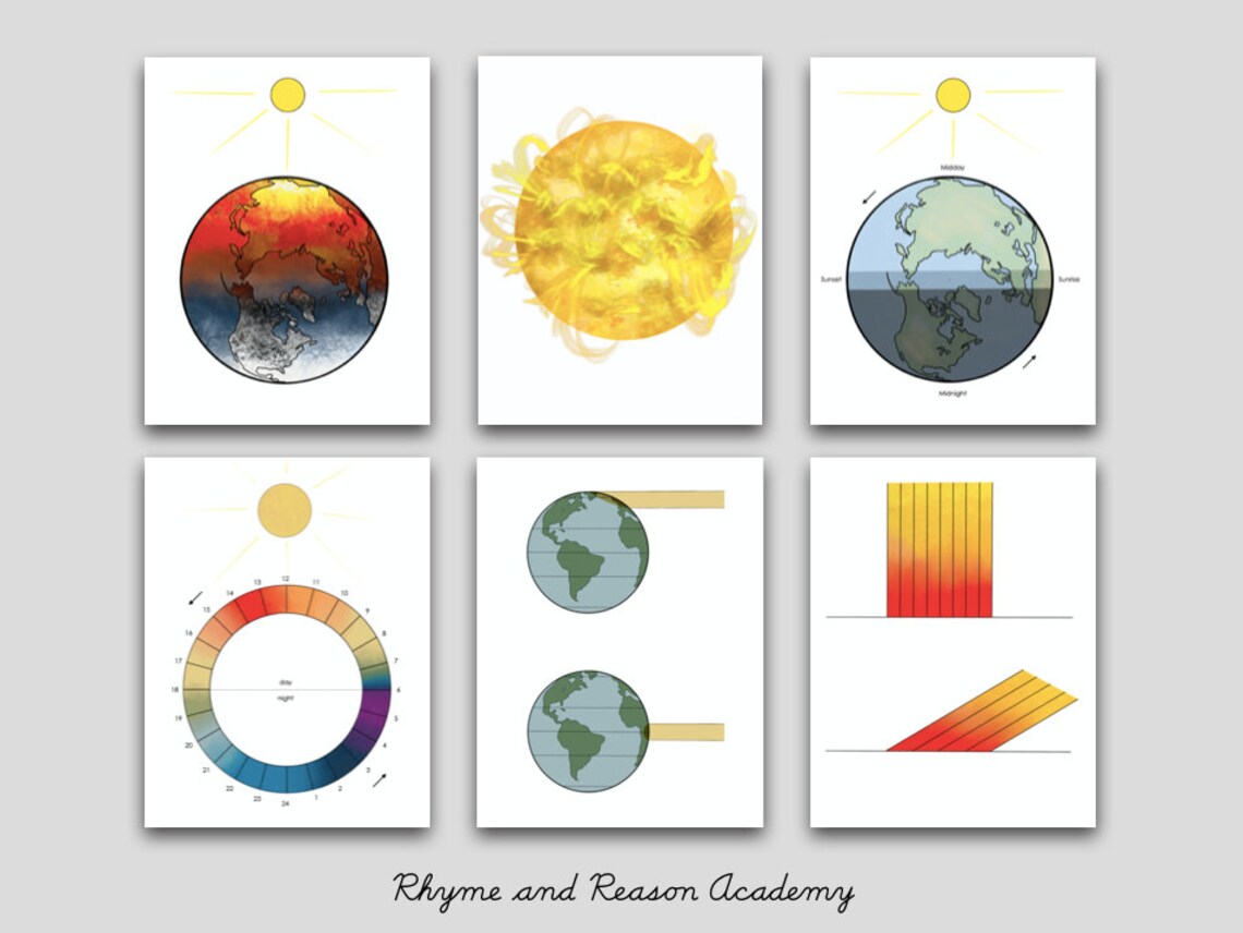 Montessori Printable Science Charts Sun and Earth Geography - Etsy
