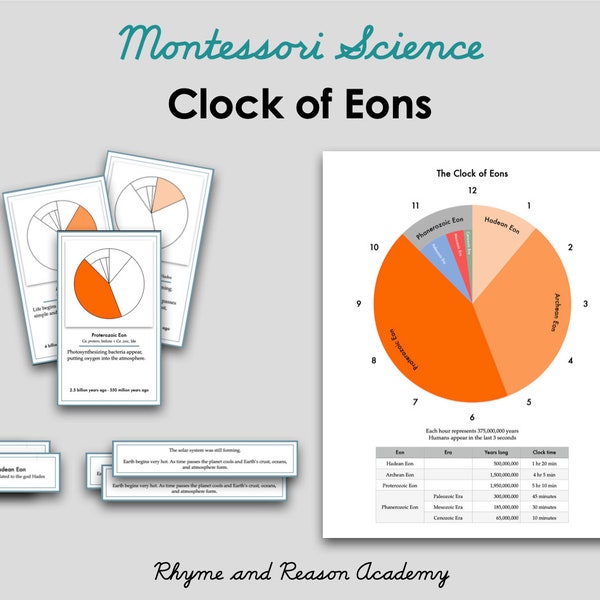 Grafico Montessori dell'orologio degli eoni - Download istantaneo PDF, Poster stampabile Montessori fai da te, Scienze elementari, Grafici impressionistici