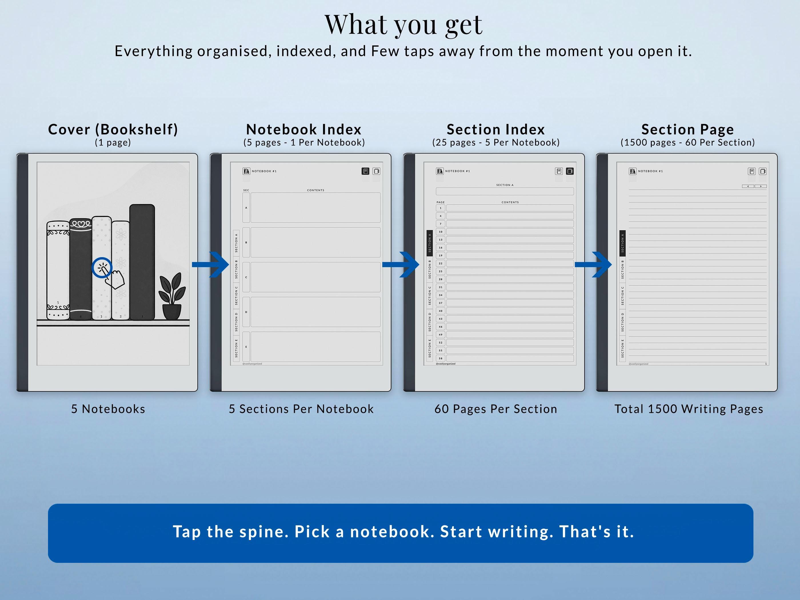 Notebook Templates for Remarkable 2, Remarkable Paper Pure | Smart ...