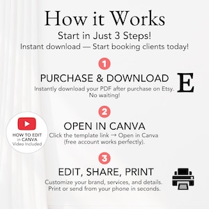 Simple 3-step guide to edit and print cleaning templates in Canva — purchase, click to open in Canva, then customize and send instantly to clients.