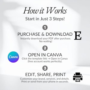 Instant download event planner templates bundle showing how to purchase, open in Canva, edit branding, customize event planning forms, and print or share documents for event planners, wedding planners, party planners, and event planning business owners.