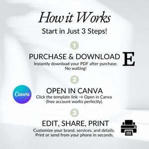 Wedding planner template bundle instant download guide showing how to purchase, open in Canva, edit branding and wedding planning forms, then print or share with clients. Perfect for wedding planners looking for easy-to-use editable business templates.