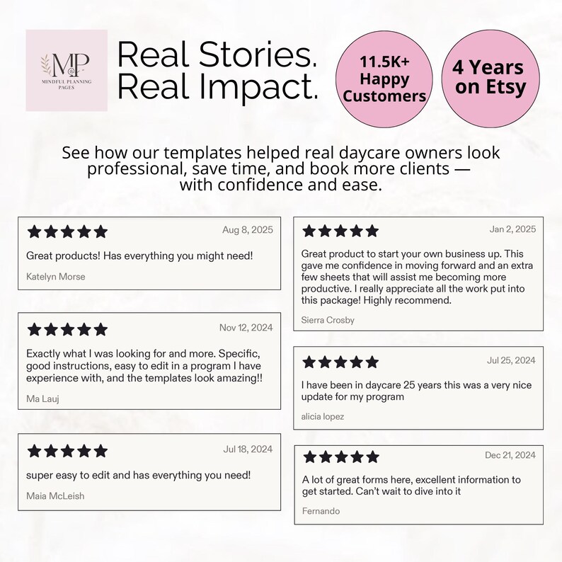 May include: Image featuring the Mindful Planning Pages logo, text reading "Real Stories. Real Impact." and customer testimonials. Includes pink circles with text: "11.5K+ Happy Customers" and "4 Years on Etsy."