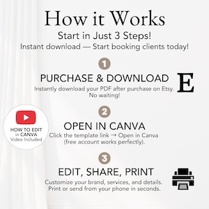 Simple 3-step guide to edit and print cleaning templates in Canva — purchase, click to open in Canva, then customize and send instantly to clients.