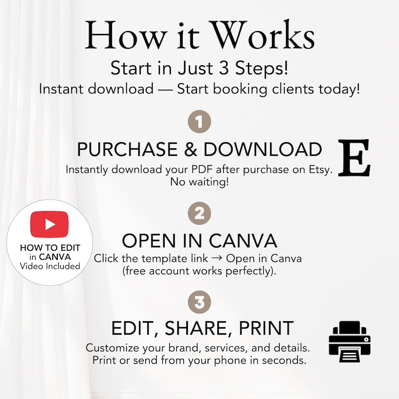 Simple 3-step guide to edit and print cleaning templates in Canva — purchase, click to open in Canva, then customize and send instantly to clients.