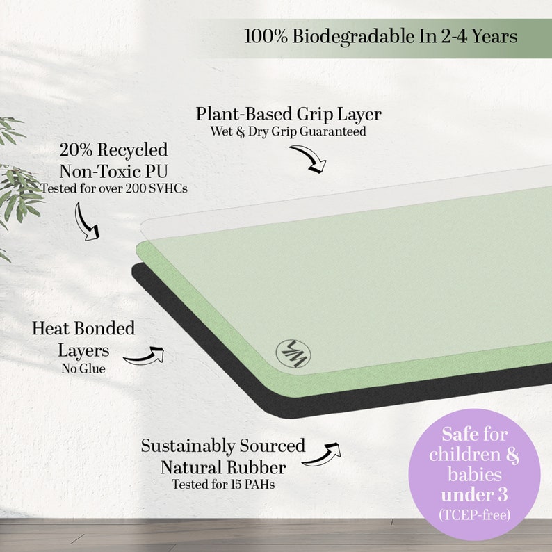 K&ouml;nnte beinhalten: Diagramm, das die Schichten einer Yogamatte zeigt und ihre umweltfreundlichen Eigenschaften hervorhebt. Die Matte besteht aus 20% recyceltem, ungiftigem PU, einer pflanzlichen Griffschicht, w&auml;rmegebundenen Schichten ohne Klebstoff und nachhaltig gewonnenem Naturkautschuk. Die Matte ist zu 100% biologisch abbaubar in 2-4 Jahren und sicher f&uuml;r Kinder und Babys unter 3 Jahren (TCEP-frei).