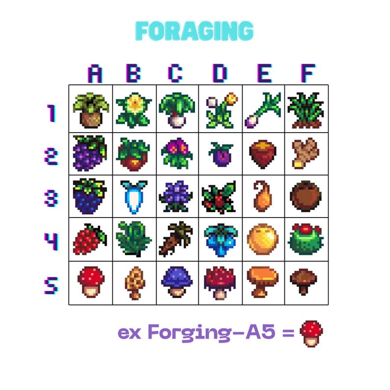 May include: A pixel art guide to foraging, featuring a grid of plants and fungi. Each cell in the grid displays a different item, with the word "FORAGING" at the top. The example shows a red mushroom. The text "ex Forging-A5 =" is also present.