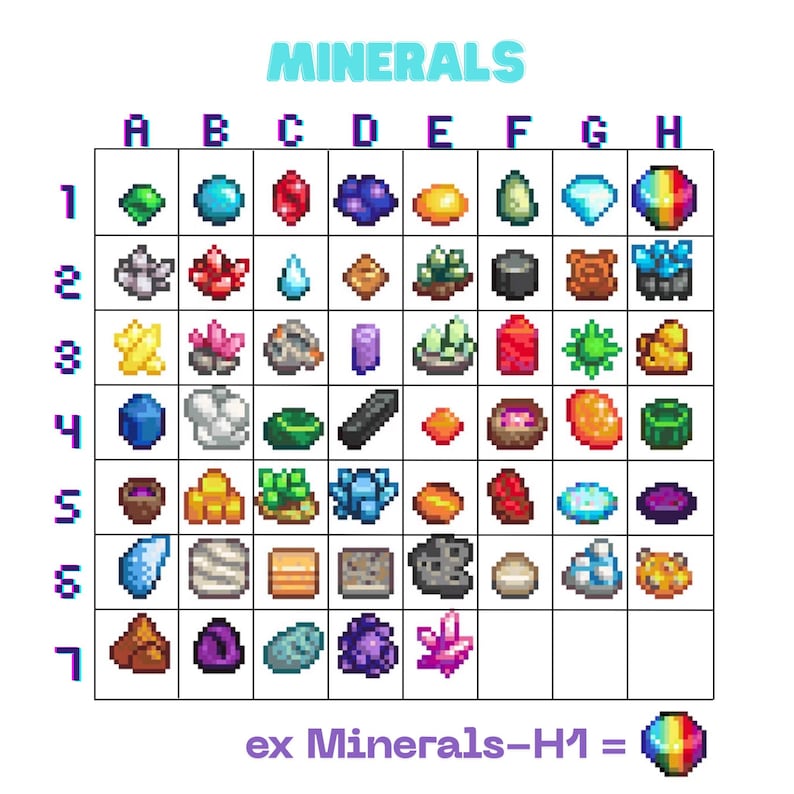 May include: A grid showing pixelated minerals, labelled A to H and 1 to 7. The word "MINERALS" is at the top. An example equation is shown at the bottom: ex Minerals-H1 = a rainbow mineral.