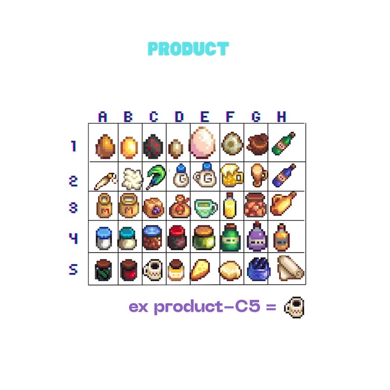 May include: A grid of pixel art icons labelled A to H and 1 to 5. The icons include food, drinks, and containers. The word "PRODUCT" is above the grid. The text "ex product-C5 =" is below the grid, with a pixel art coffee cup.