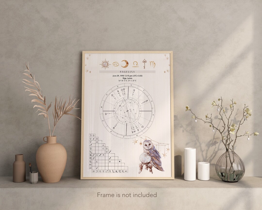 Custom Natal Chart Big Three Zodiac Poster Etsy