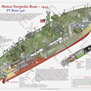 Op de afbeelding: Een gedetailleerde doorsnede-illustratie van een ELCO PT-boot 596 uit de Tweede Wereldoorlog. De groene en rode illustratie toont het interieur van de boot, inclusief de motoren, torpedo's en wapens. De tekst "ELCO Motor Torpedo Boat - 1945" staat bovenaan de afbeelding.