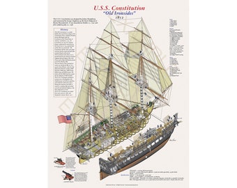 U.S.S. Constitution Cutaway Poster Art Print by Donn Thorson
