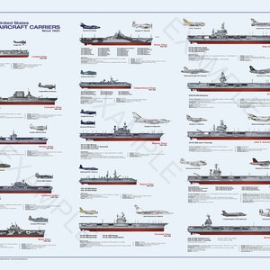 May include: A poster titled "United States Aircraft Carriers Since 1920" features illustrations of various aircraft carriers and aircraft. The poster includes the names and dates of each carrier class, along with accompanying aircraft.