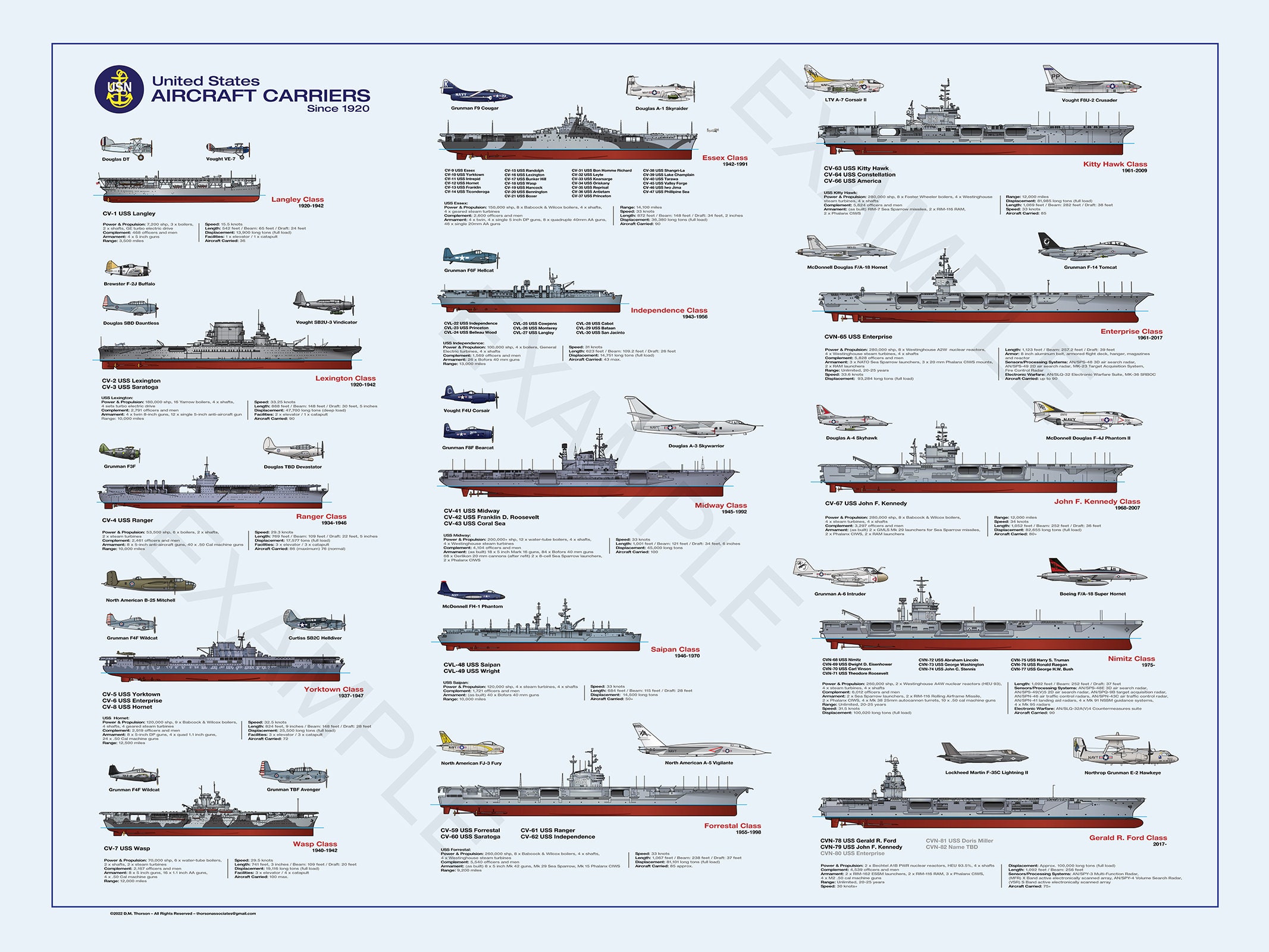U.S. Navy Aircraft Carriers Since 1920 Limited Edition