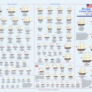 May include: A chart showing the warships of the United States Navy during the War of 1812-1815. The chart includes the six original frigates, the Great Lakes ships, the Ocean-going ships, the U.S. Revenue Service, and the Gunboats & Coast Guard.