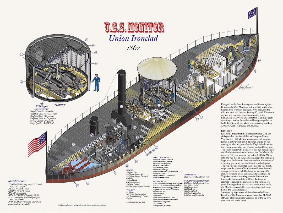 U.S.S. Monitor Ironclad Cutaway Poster Art Print by Donn Thorson Etsy
