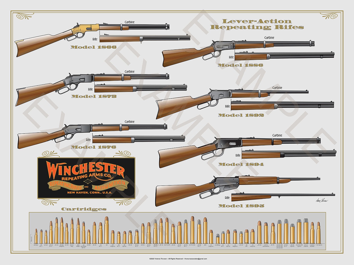 Winchester Lever Action Rifles Poster Art Print by Donn Thorson 