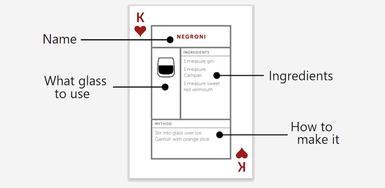 Cocktail Cards. All the cocktails you need to know, and how to make them, in one deck of quality playing cards. image 10