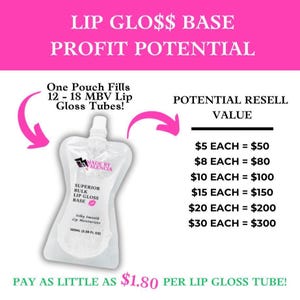 Make money selling lip gloss. Learn how to start your own business and become an entrepreneur.