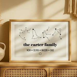 Personalized Family Zodiac Print, Custom Star Sign Poster, Minimalist Astrology Wall Art for Families, Custom Family Constellations Print