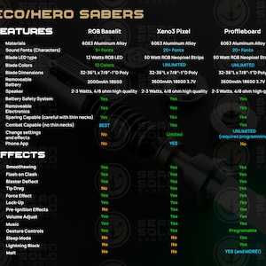 May include: Informative chart detailing the features and effects of Eco/Hero Sabers, including RGB Baselit, Xeno3 Pixel, and Proffieboard models. Specifications include materials, blade dimensions (32-36" L x 7/8"-1" D), battery details, and various effects.