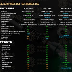 May include: A comparison chart titled ECO/HERO SABERS detailing technical specifications for RGB Baselit, Xeno3 Pixel, and Proffieboard models. The table lists features like materials, sound fonts, LED type, blade dimensions, battery, and various effects.