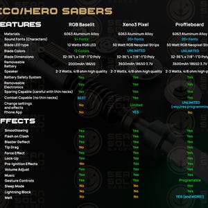 Op de afbeelding: Een vergelijkingstabel met de kenmerken van drie lightsaber-modellen: RGB Baselit, Xeno3 Pixel en Proffieboard. De tabel belicht materialen, geluidfonts, het type blade-LED, de blade-kleuren, de blade-afmetingen, de batterij, de luidspreker, het batterijveiligheidssysteem, de verwijderbare elektronica, de mogelijkheid om te sparen, de mogelijkheid om te vechten, het wijzigen van instellingen en effecten, en de telefoon-app. De tabel somt ook effecten op zoals smoothswing, flash on clash, blaster deflect, tip drag, force effect, lock-up, pre-ignition effects, volume adjust, music, gesture controls, sleep mode, lightning block en melt.