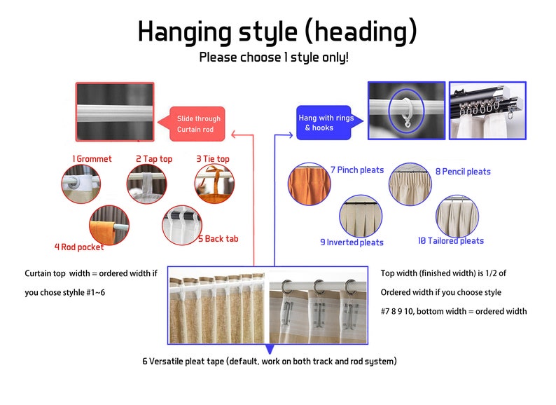 May include: Diagram showing different curtain hanging styles, including grommet, tap top, tie top, rod pocket, back tab, pinch pleats, pencil pleats, inverted pleats, and tailored pleats. The text reads "Hanging style (heading) Please choose 1 style only!" and "Curtain top width = ordered width if you chose style #1-6" and "Top width (finished width) is 1/2 of Ordered width if you choose style #7 8 9 10, bottom width = ordered width" and "6 Versatile pleat tape (default, work on both track and rod system)"