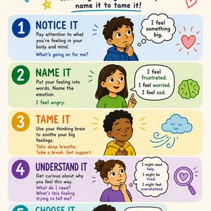 May include: An educational poster titled Name It to Tame It by Dan Siegel, featuring five numbered steps for emotional regulation. Each step includes a cartoon illustration of a child, descriptive text, and a thought bubble. A colorful chameleon logo is at the bottom right.