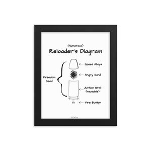 May include: A humorous black and white illustration of a bullet casing with the text "Reloader's Diagram" and labels for "Speed Alloys", "Angry Sand", "Justice Grail (reusable)", and "Fire Button".