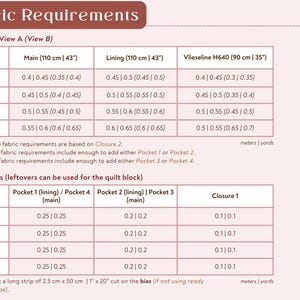 Peut inclure: Tableau des exigences en mati&egrave;re de tissu pour un sac principal, vues A et B, avec des mesures en cm et m&egrave;tres. Inclut les besoins en tissu pour la doublure et Vlieseline H640. Montre aussi les petits morceaux pour les poches et la fermeture.