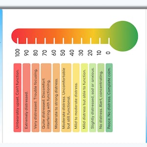Stress level thermometer pdf