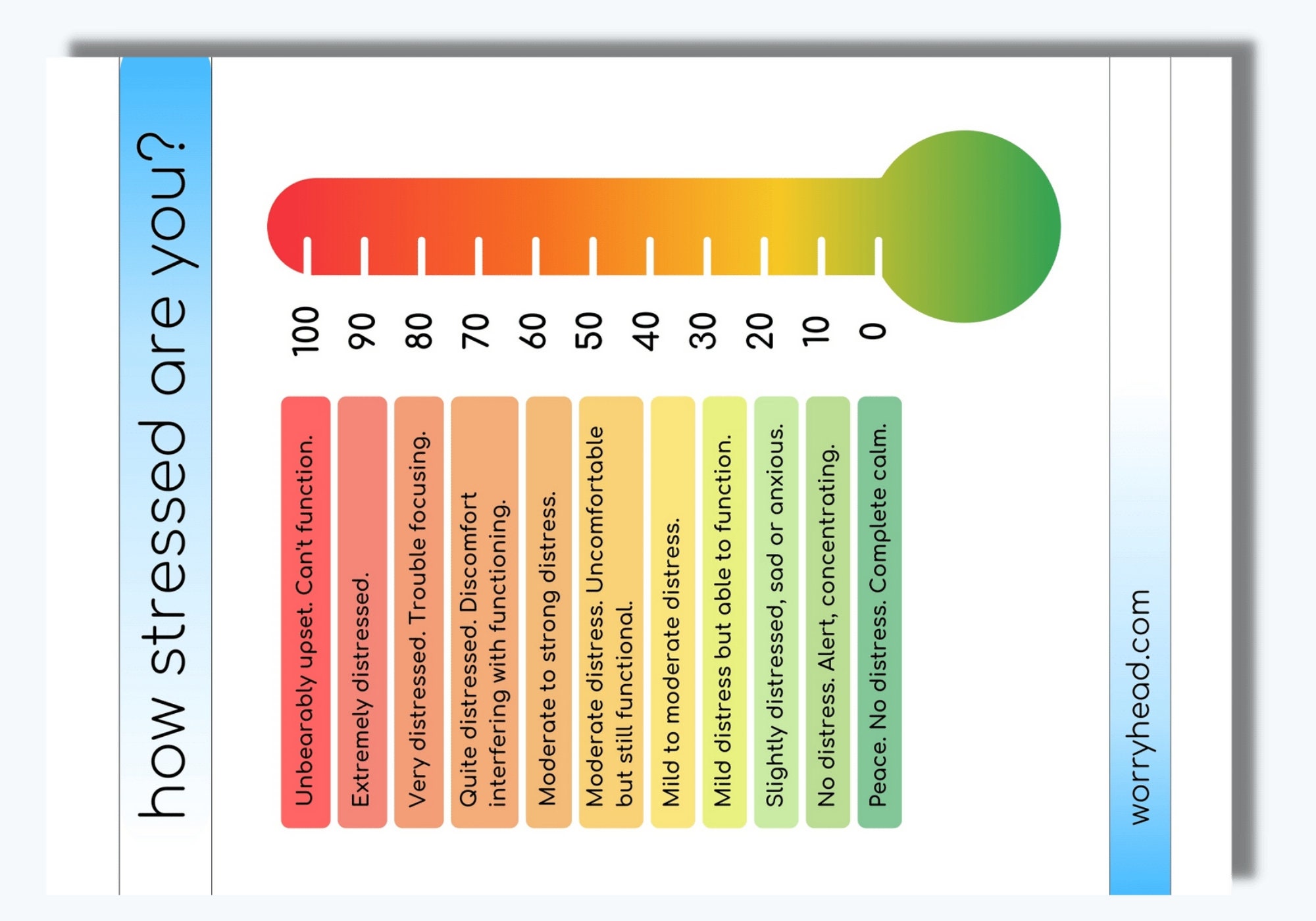 Stress level thermometer pdf Etsy Nederland