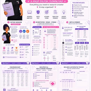 May include: A six-page digital guide titled Retatrutide Complete Peptide Guide featuring an illustrated character, research information, reconstitution instructions, dosage charts, syringe guides, side effect lists, and a wellness tracker in purple.