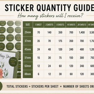 Personalised round logo stickers quantity chart for small business packaging, showing 25mm, 37mm, 45mm, 51mm, 63mm and 88mm sticker sizes and quantities per sheet.
Custom round logo sticker quantity guide showing sticker sizes from 25mm to 88mm and the total number of stickers included for 1, 2, 5, 10, 20, 50 sheets, with an example sheet of personalised business logo stickers.