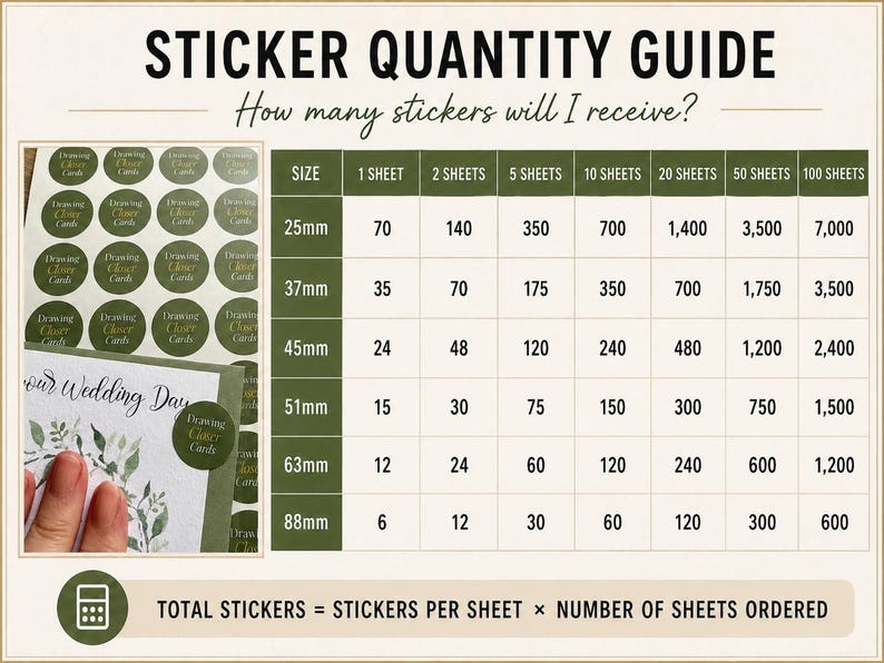 Personalised round logo stickers quantity chart for small business packaging, showing 25mm, 37mm, 45mm, 51mm, 63mm and 88mm sticker sizes and quantities per sheet.
Custom round logo sticker quantity guide showing sticker sizes from 25mm to 88mm and the total number of stickers included for 1, 2, 5, 10, 20, 50 sheets, with an example sheet of personalised business logo stickers.