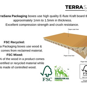 May include: An informational graphic for TerraSana Packaging showing E-flute Kraft board construction. It features a diagram of paper outer liner, inner liner, and fluting medium, with text detailing 1mm to 1.5mm thickness and FSC certification standards.