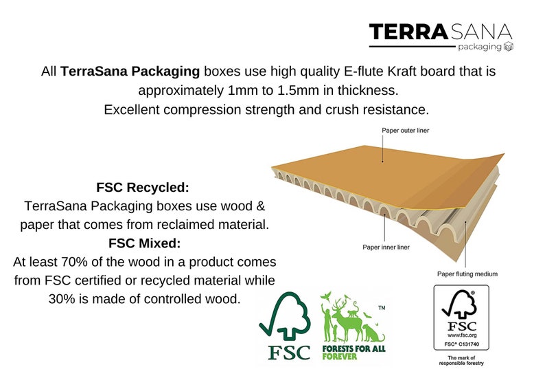 May include: An informational graphic for TerraSana Packaging showing E-flute Kraft board construction. It features a diagram of paper outer liner, inner liner, and fluting medium, with text detailing 1mm to 1.5mm thickness and FSC certification standards.
