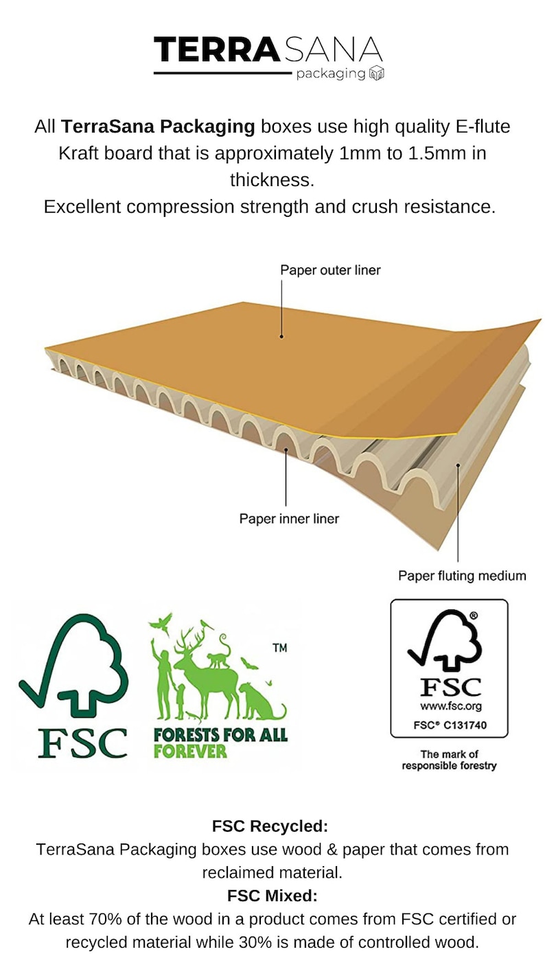 May include: An informational graphic for TerraSana Packaging showing a cross-section of E-flute Kraft board with paper outer and inner liners and a fluting medium. Includes FSC certification logos and text explaining material composition and thickness.