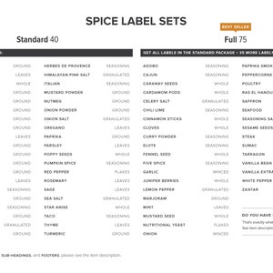 May include: A black and white graphic showing two spice label sets: Standard 40 and Full 75. The labels list various spices, including Allspice, Basil, Black Pepper, Cardamom, and more. The Full 75 set includes additional spices.