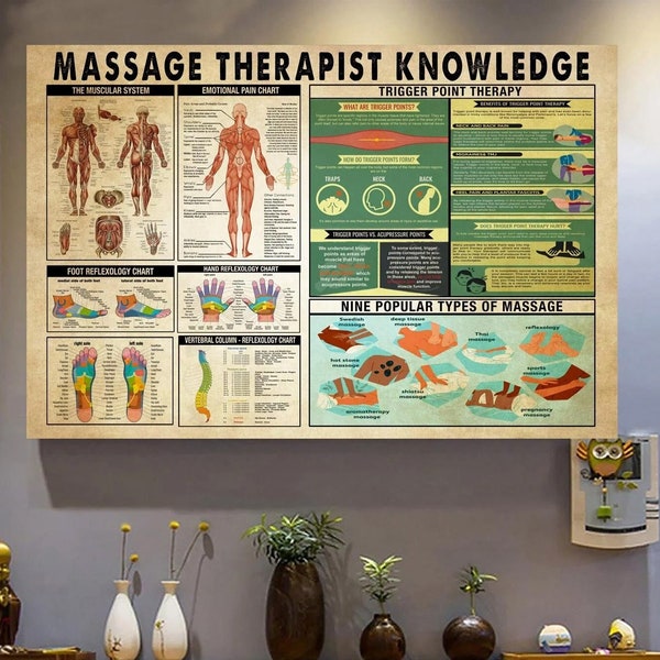 Massage Therapist Knowledge, Trigger Point Therapy Wall Art, Massage Therapy Foot Reflexology Chart, Instant Download, JPG/SVG File