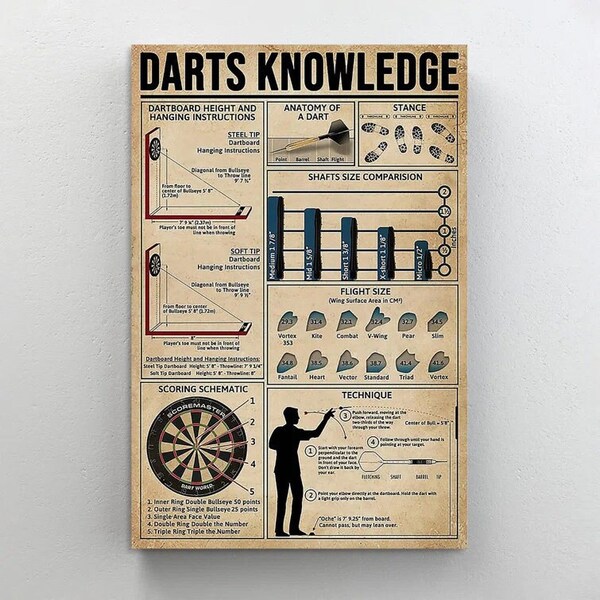 Darts Knowledge Poster, Darts Wall Art, Darts Art Prints, Darts File, Instant Download, JPG/SVG File