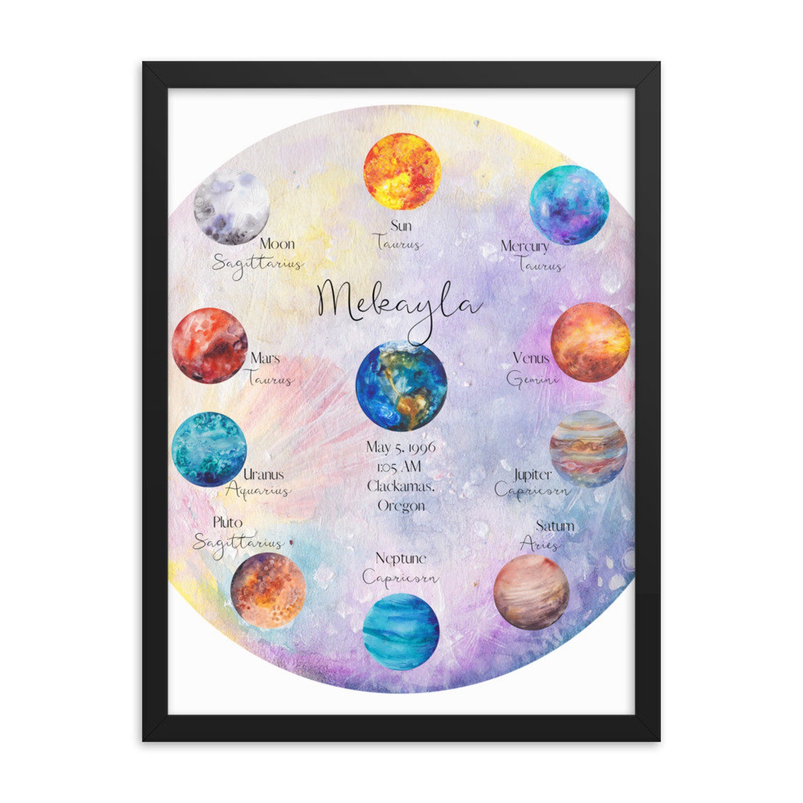 Personalized Framed Astrology Print Horoscope Wall Etsy