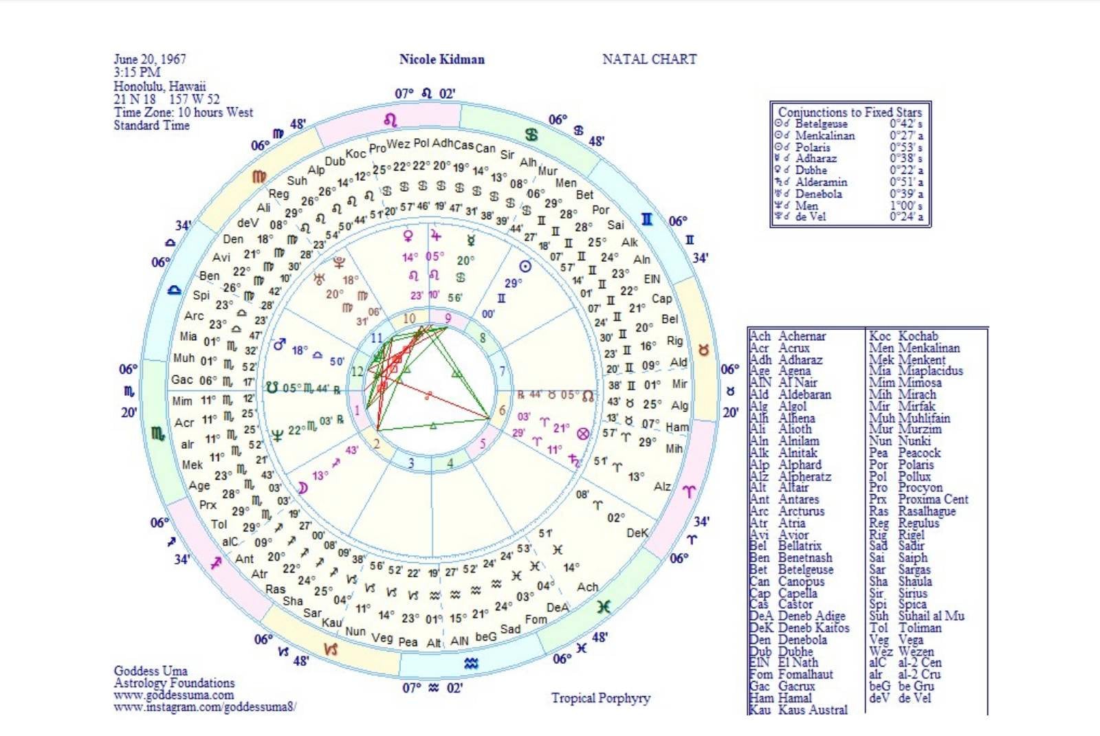 starseed degrees in natal chart starseed degrees in natal chart