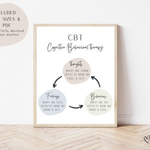 CBT-Psychiatrie Print: Psychische Gesundheit Büro Dekor (Digitaler Download)