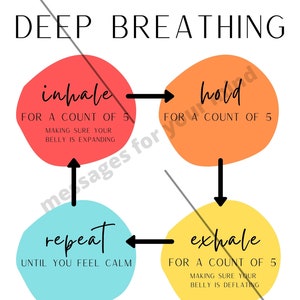 May include: A diagram with four colourful circles illustrating deep breathing techniques. The circles are labelled "inhale", "hold", "exhale", and "repeat". The text instructs the user to inhale for a count of 5, hold for a count of 5, exhale for a count of 5, and repeat until they feel calm.