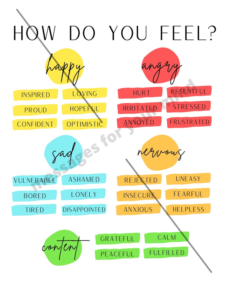 How Do You Feel Feelings Chart Mental Health Print | Etsy